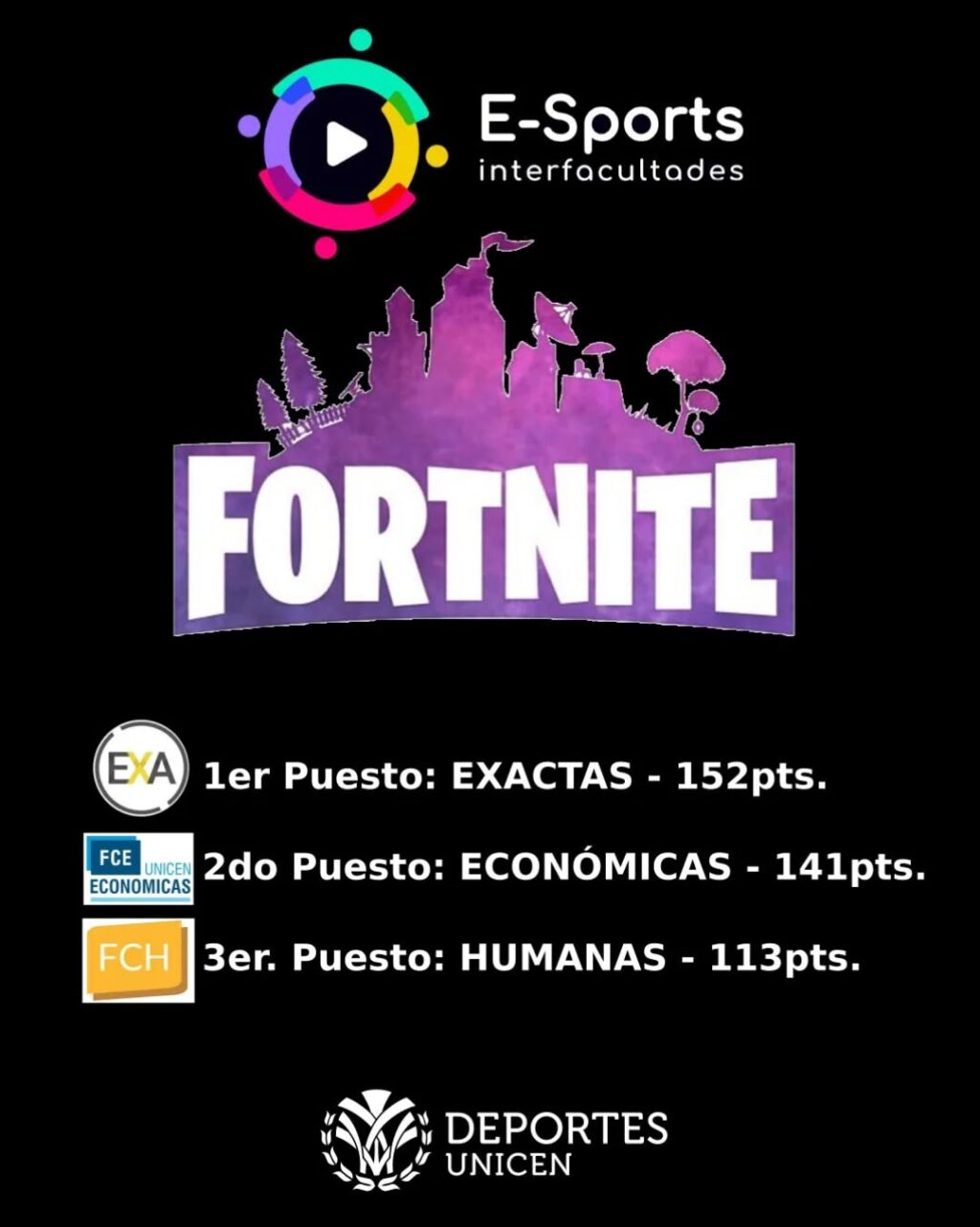 Instagram post from deportesunicen. This post is in position 4.