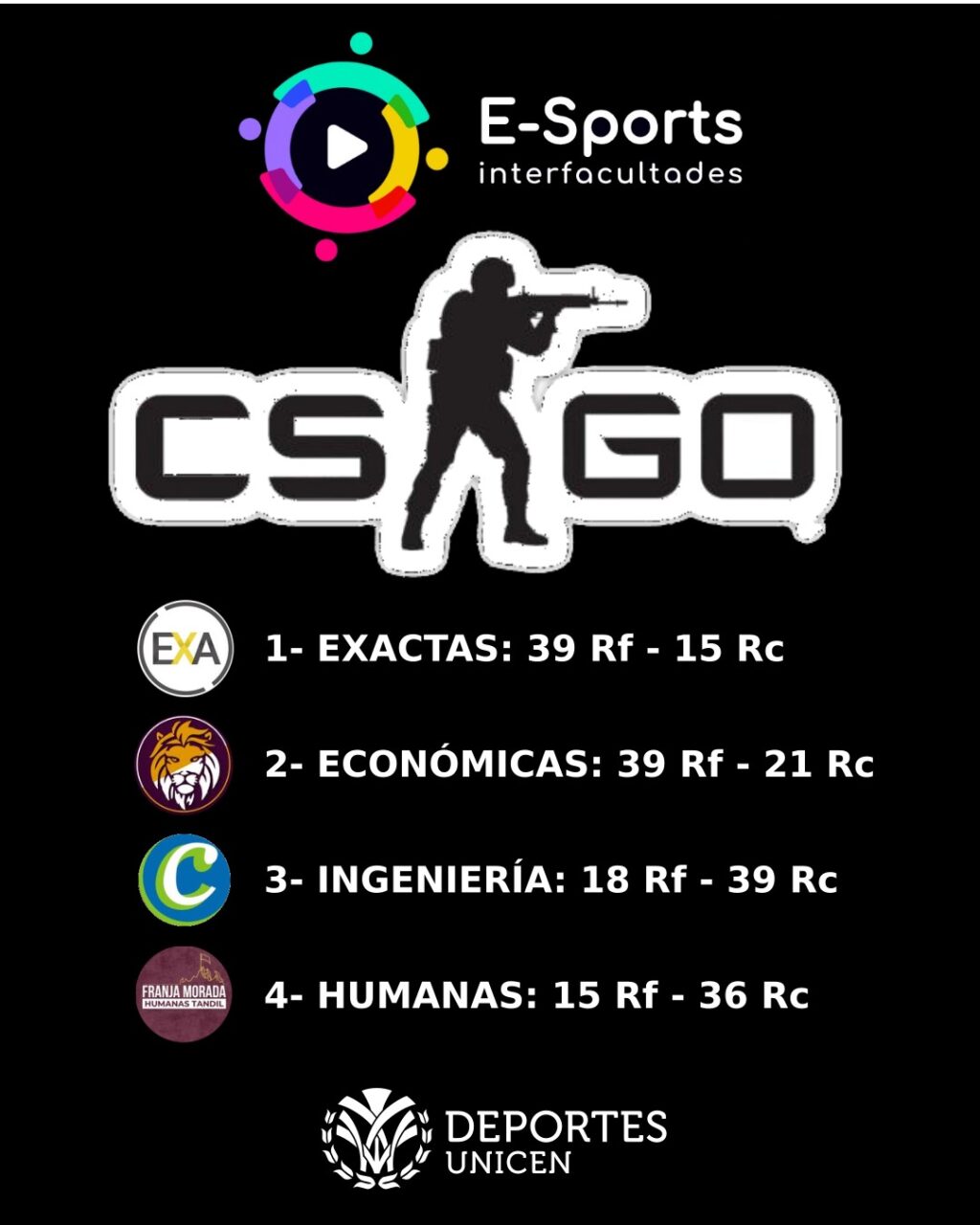 Instagram post from deportesunicen. This post is in position 3.