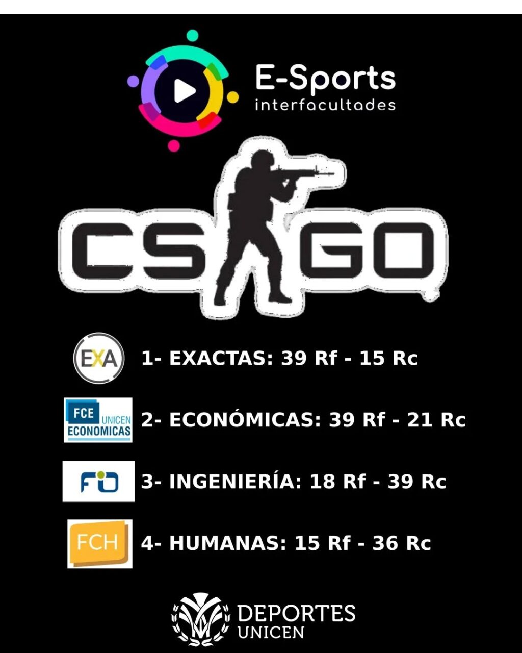 Instagram post from deportesunicen. This post is in position 6.